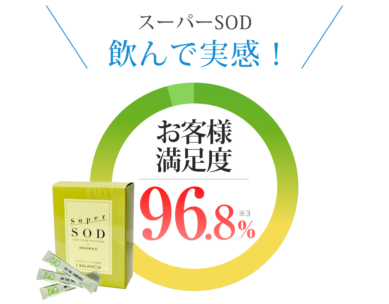 スーパーSOD飲んで実感!