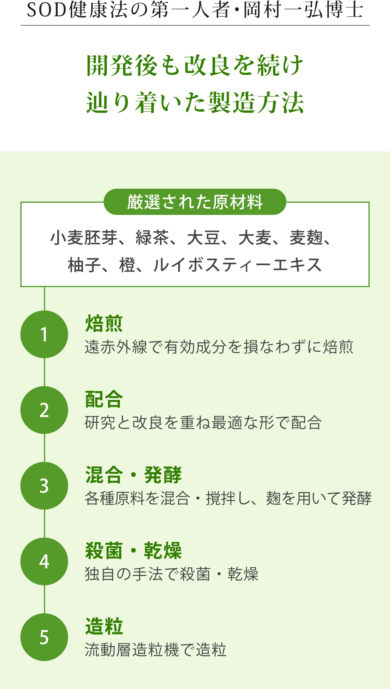 スーパーSODの製造工程